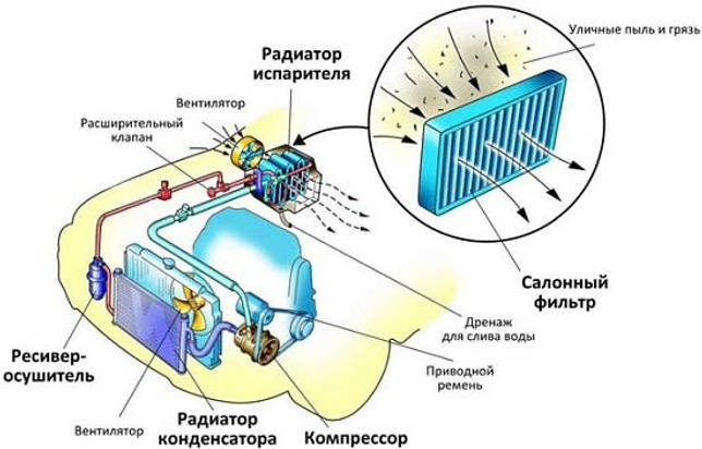 кондиционер