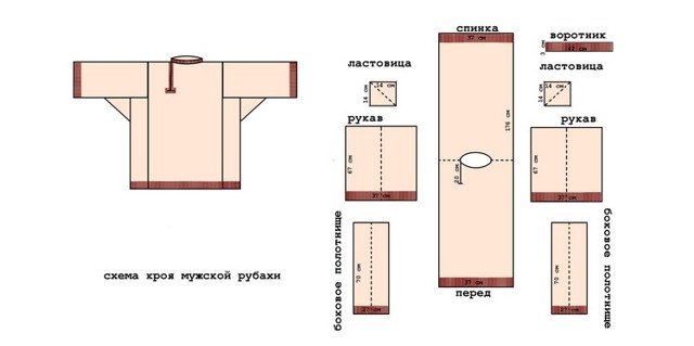 Косоворотка для мальчика: выкройка быстро с фото