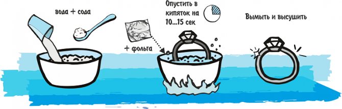 Можно ли чистить серебро содой и фольгой и как правильно это делать: пошаговая инструкция с рецептами растворов