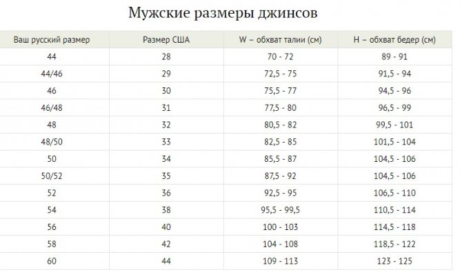 Мужские размеры джинсов