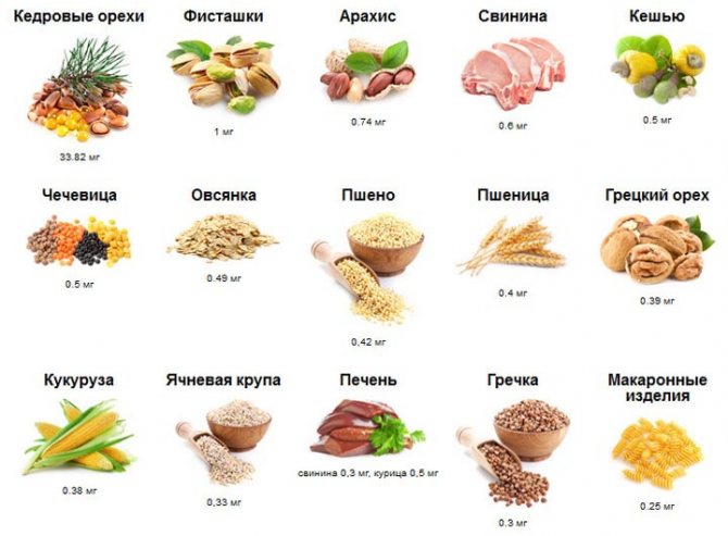 Продукты содержащие витамин В1
