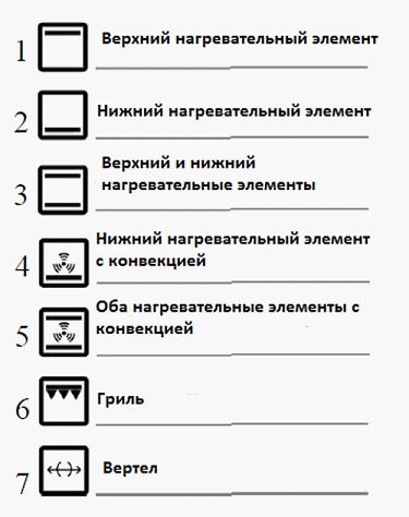Режим конвекция