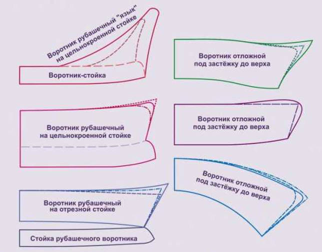 Выкройка Блузка с воротником-хомут